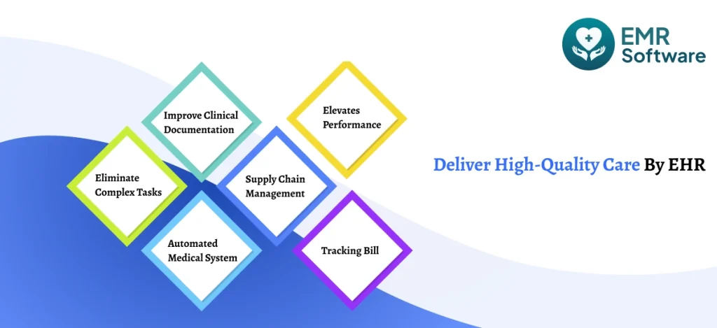 Deliver High-quality Care By Electronic Health Records - Emrsoftware