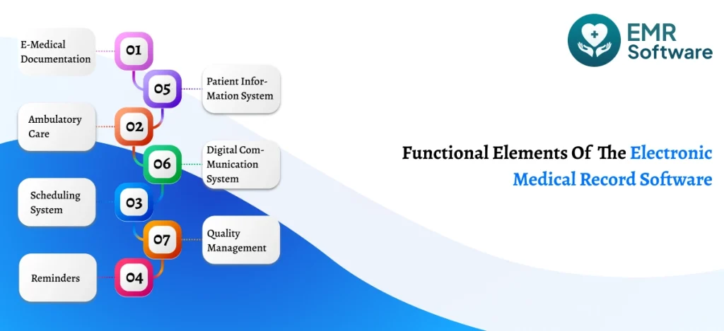 Functional Elements Of The Electronic Medical Record Software - Emrsoftware