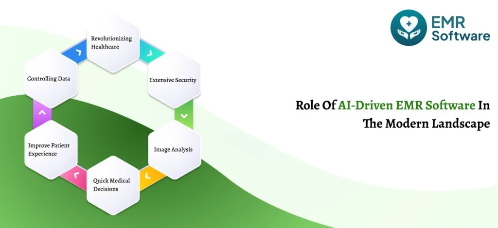 Role Of Ai-driven Emr Software In The Modern Landscape - Emrsoftware