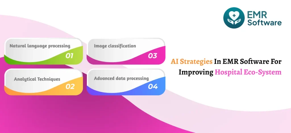 Ai Strategies In Emr Software For Improving Hospital Eco-system - Emrsoftware