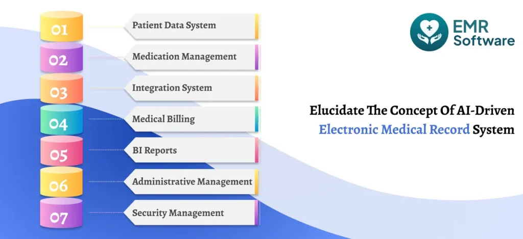 Elucidate The Concept Of Ai-driven Electronic Medical Record System - Emrsoftware