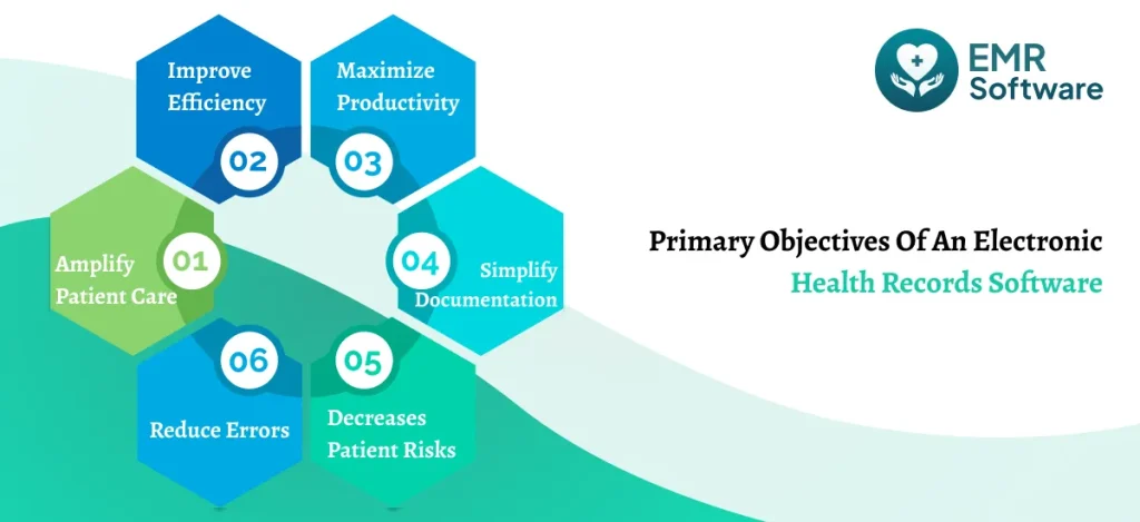 Primary Objectives Of An Electronic Health Records Software - Emrsoftware