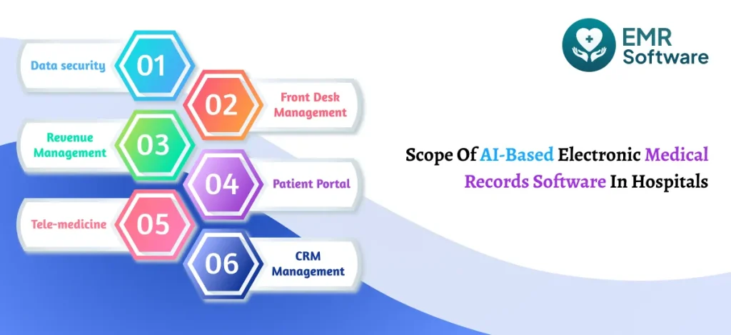 Scope Of Ai-based Electronic Medical Records Software In Hospitals - Emrsoftware