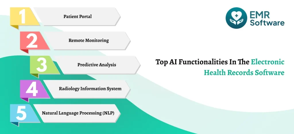 Top Ai Functionalities In The Electronic Health Records Software - Emrsoftware