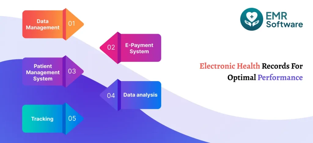 Electronic Health Records For Optimal Performance - Emrsoftware