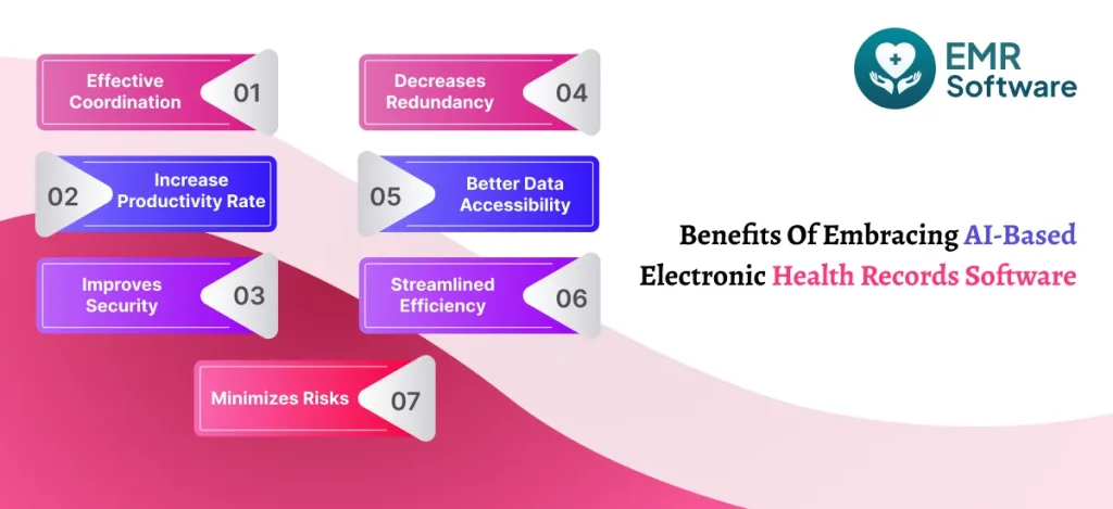 Benefits Of Embracing Ai-based Electronic Health Records Software - Emrsoftware