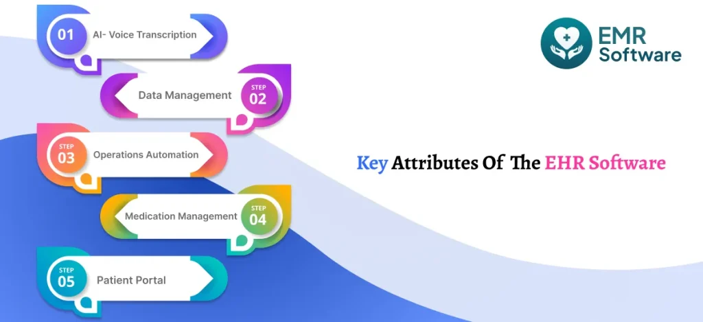 Key Attributes Of The Ehr Software - Emrsoftware