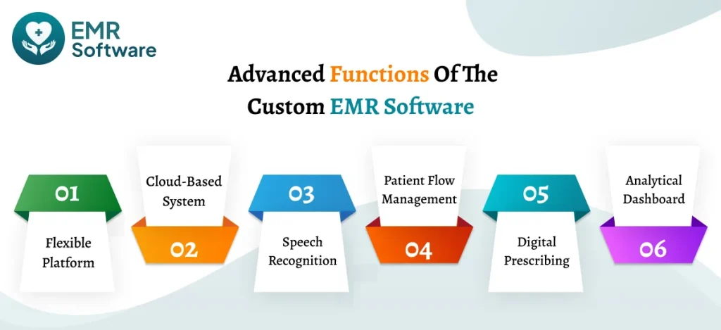 Advanced Functions Of The Custom Emr Software - Emrsoftware