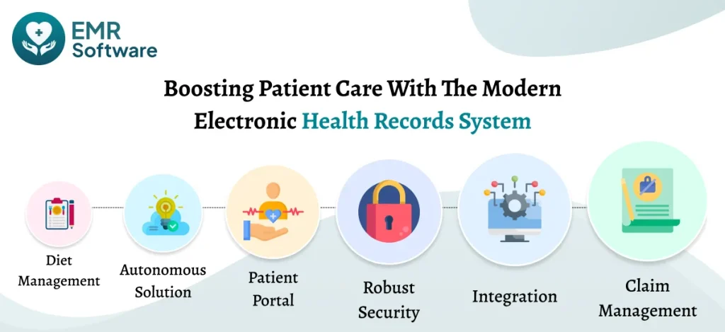 Boosting Patient Care With The Modern Electronic Health Records System - Emrsoftware