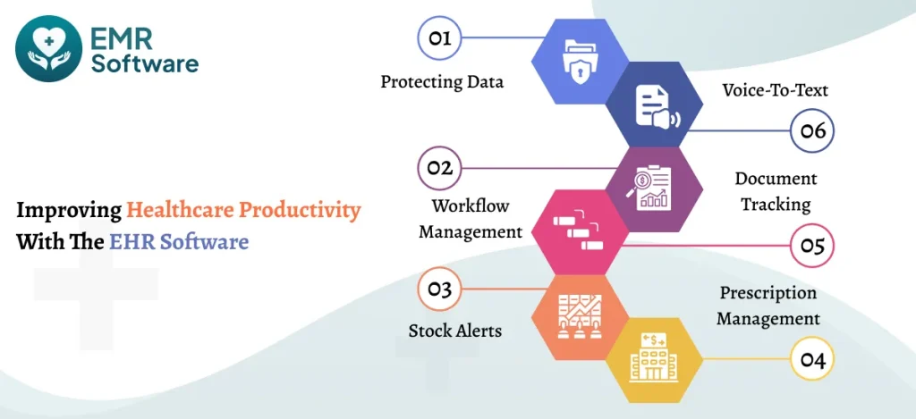 Improving Healthcare Productivity With The Ehr Software - Emrsoftware