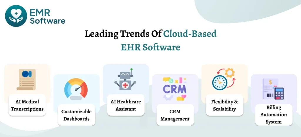 Leading Trends Of Cloud-based Ehr Software - Emrsoftware