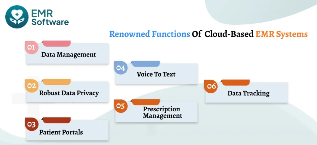 Renowned Functions Of Cloud-based Emr Systems - Emrsoftware