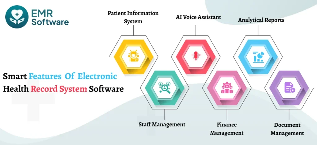 Smart Features Of Electronic Health Record System Software - Emrsoftware