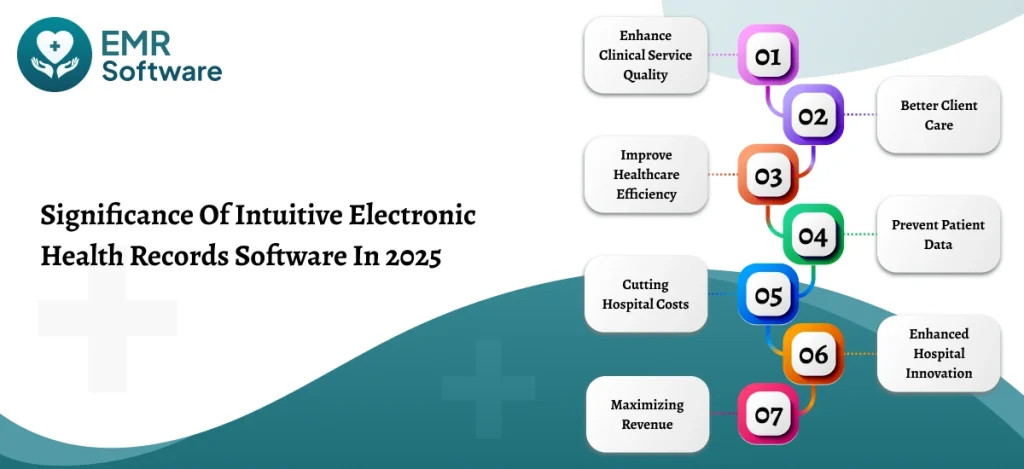 Significance Of Intuitive Electronic Health Records Software In 2025 - Emrsoftware