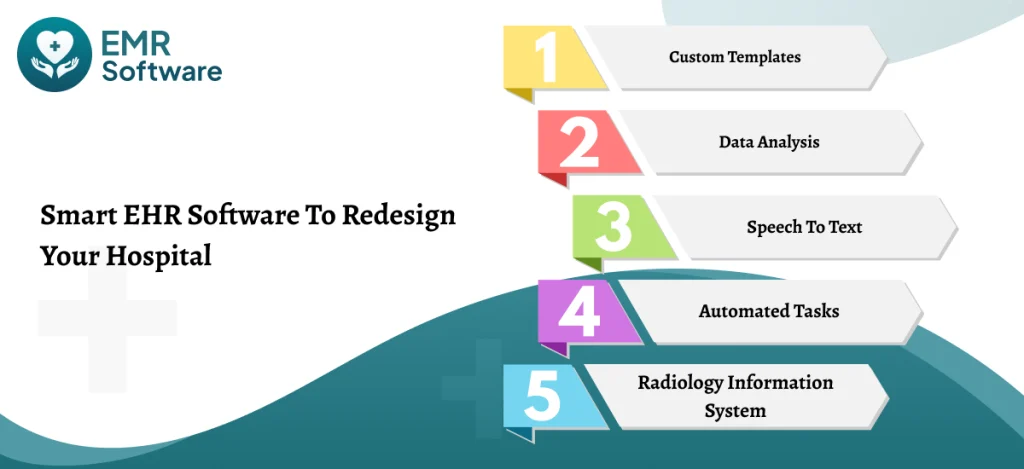 Smart Ehr Software To Redesign Your Hospital - Emrsoftware