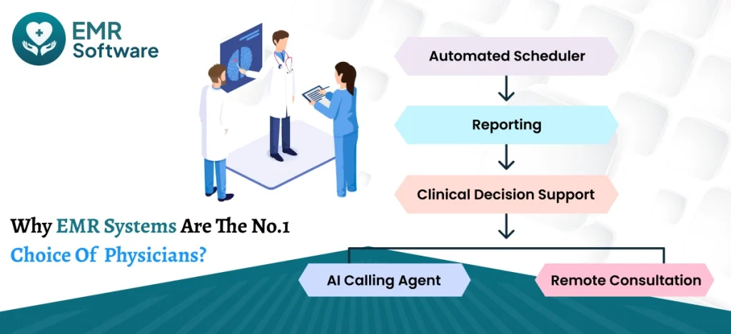 Why Emr Systems Are The No.1 Choice Of Physicians - Emrsoftware
