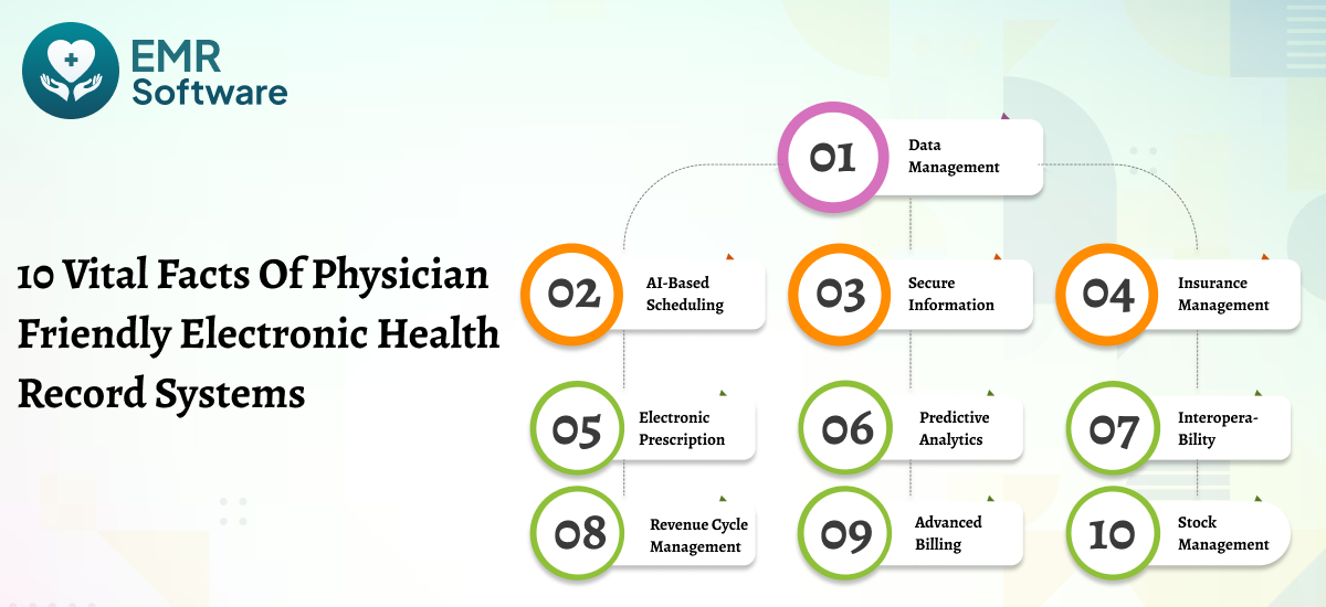10 Vital Facts Of Physician Friendly Electronic Health Record Systems - Emrsoftware