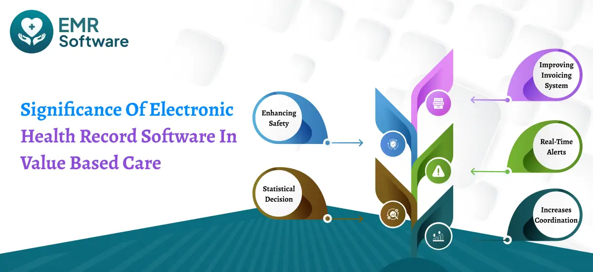 Significance Of Electronic Health Record Software In Value Based Care - Emrsoftware