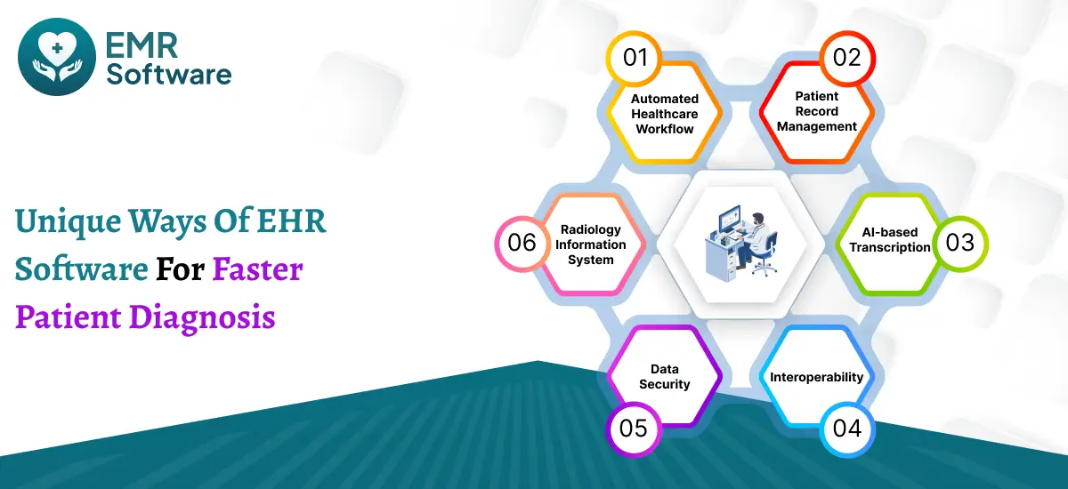 Unique Ways Of Ehr Software For Faster Patient Diagnosis - Emrsoftware