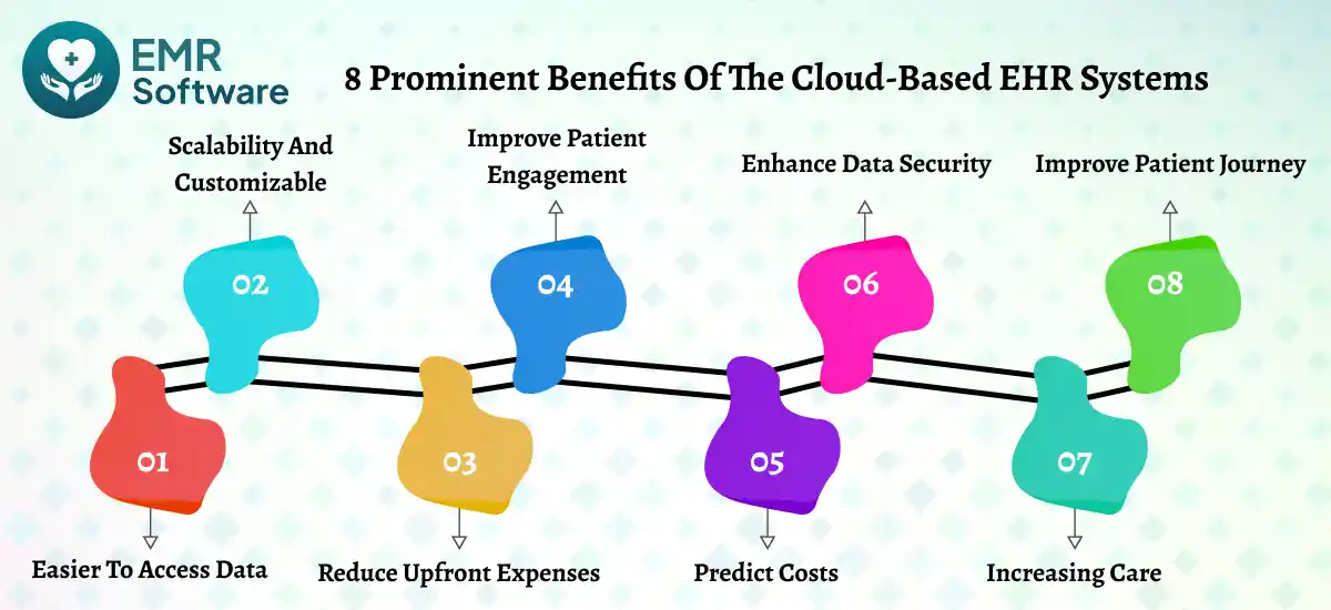8 Prominent Benefits Of The Cloud-based Ehr Systems - Emr Software