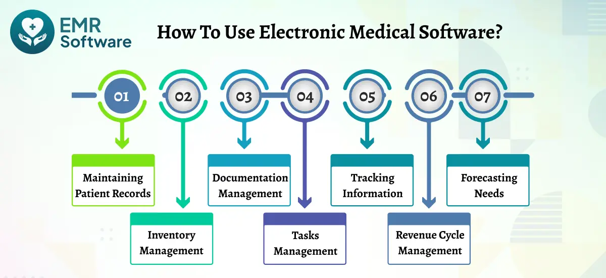 How To Use Electronic Medical Software - Emr Software