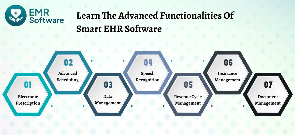 Learn The Advanced Functionalities Of Smart Ehr Software - Emr Software
