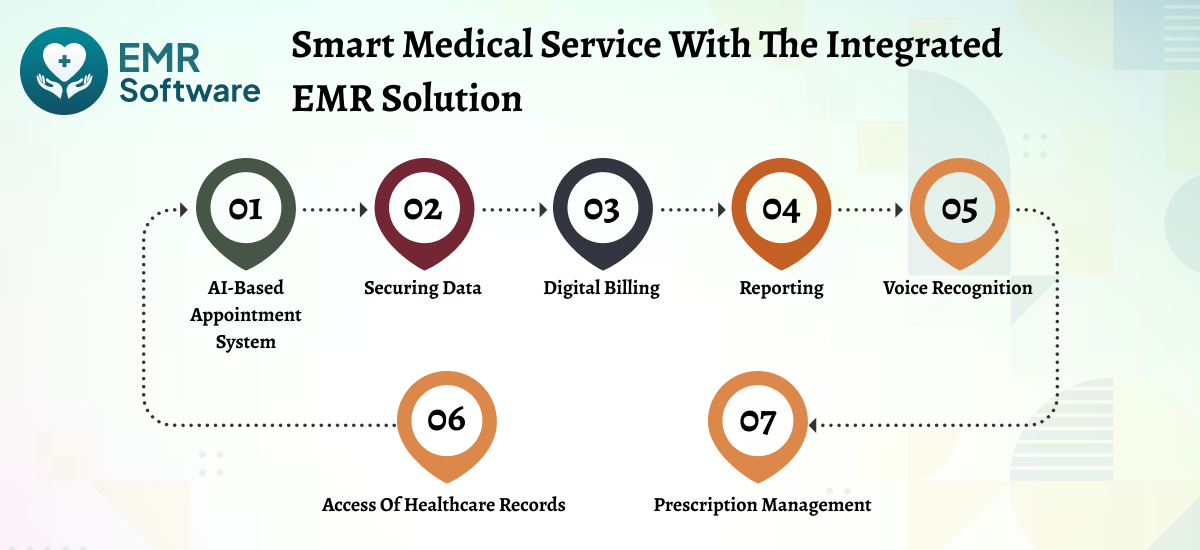 Smart Medical Service With The Integrated Emr Solution - Emr Software
