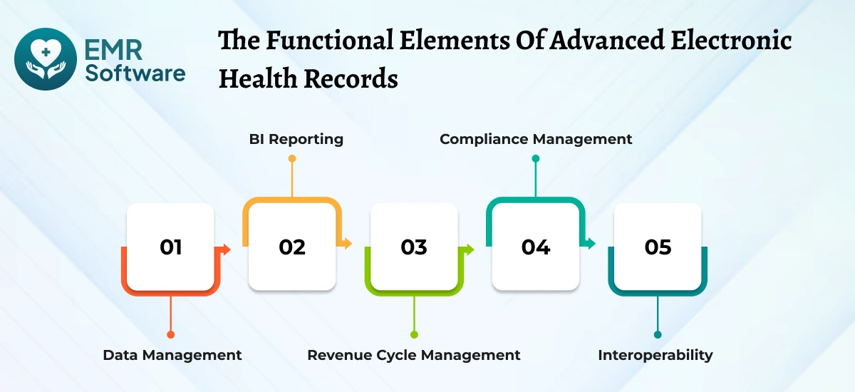 The Functional Elements Of Advanced Electronic Health Records - Emrsoftware