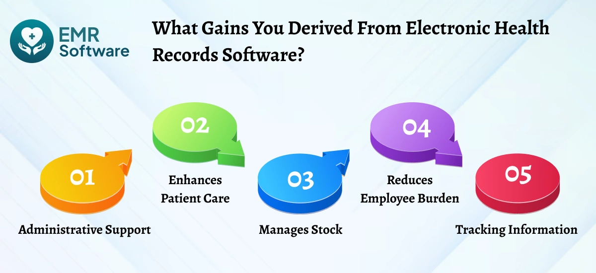What Gains You Derived From Electronic Health Records Software - Emrsoftware