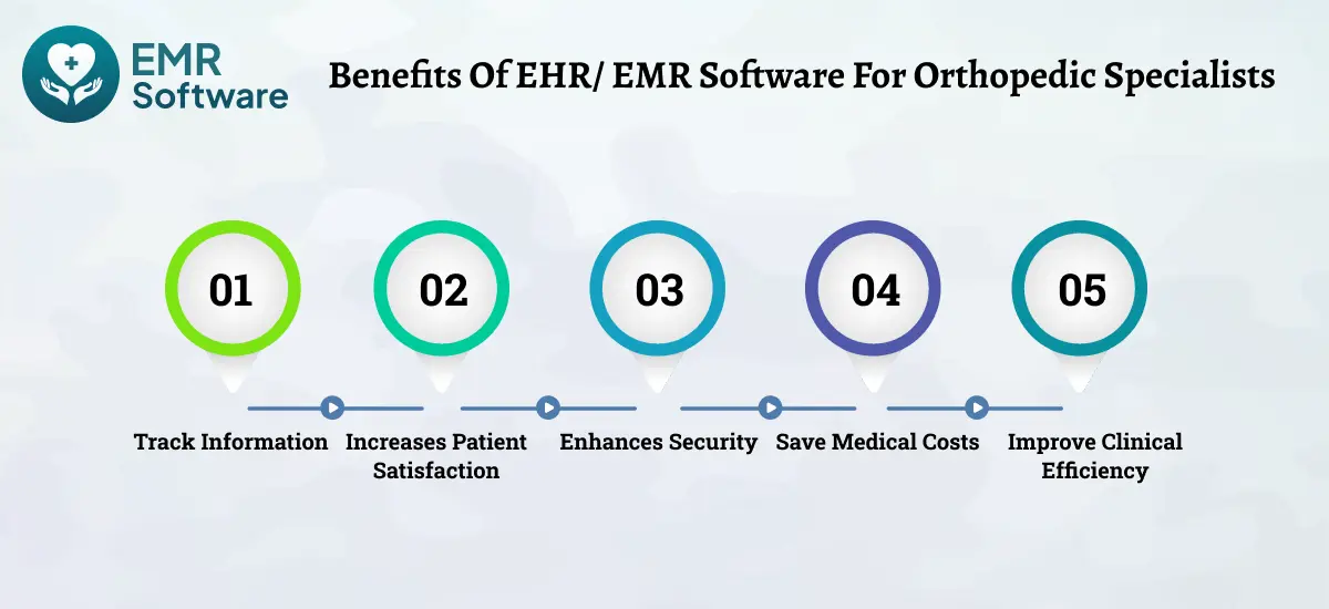 Benefits Of Ehr Emr Software For Orthopedic Specialists - Emrsoftware
