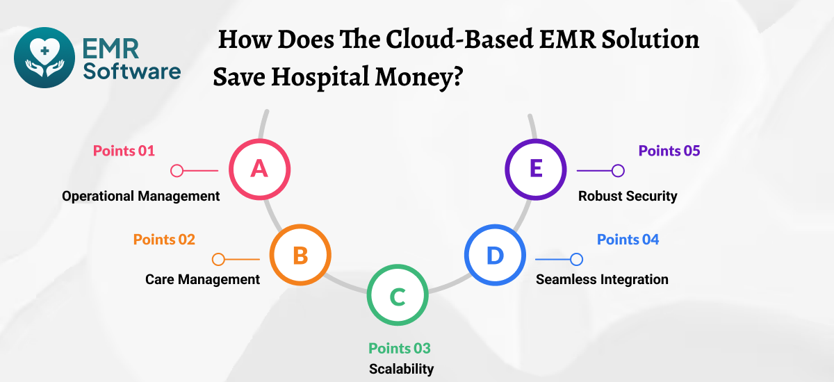 How Does The Cloud-based Emr Solution Save Hospital Money - Emrsoftware