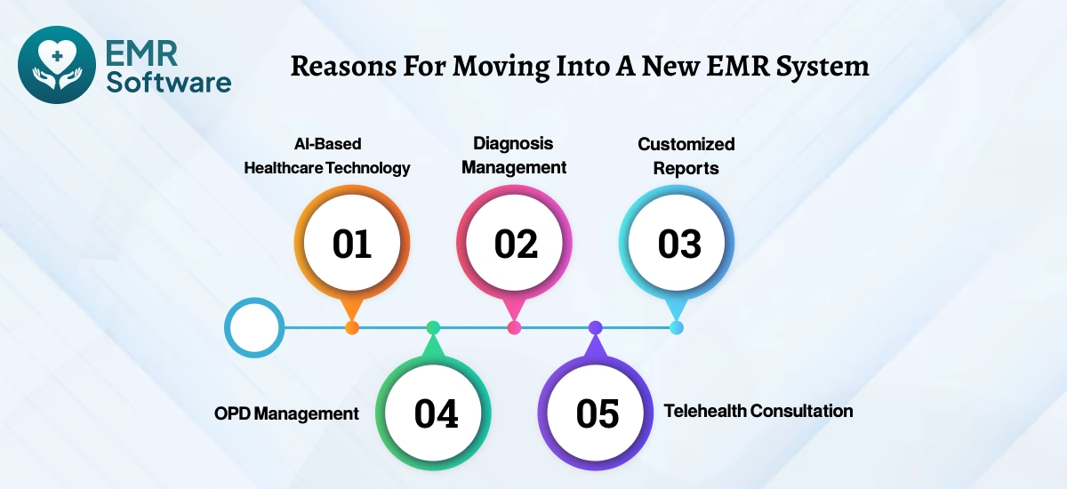 Reasons For Moving Into A New Emr System - Emrsoftware