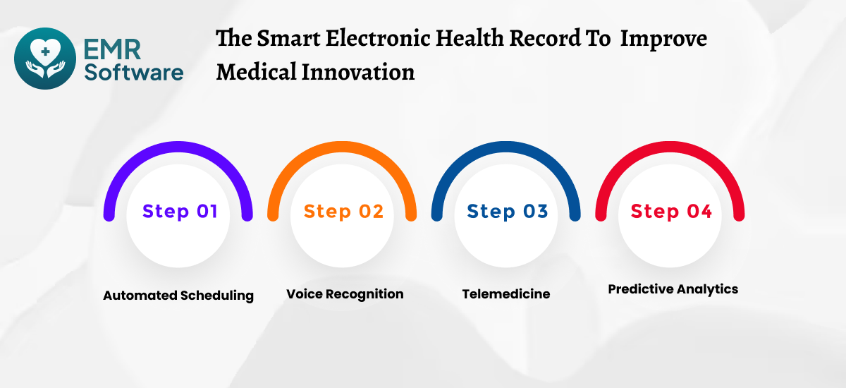The Smart Electronic Health Record To Improve Medical Innovation - Emrsoftware