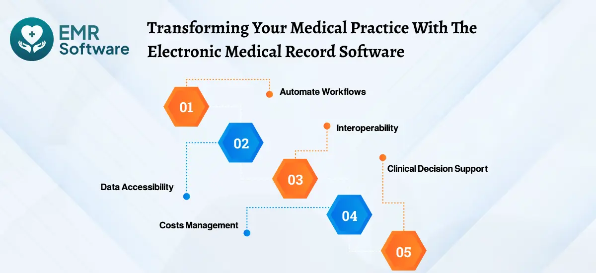 Transforming Your Medical Practice With The Electronic Medical Record Software - Emrsoftware