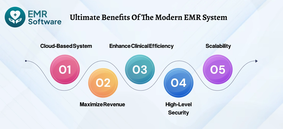 Ultimate Benefits Of The Modern Emr System - Emrsoftware