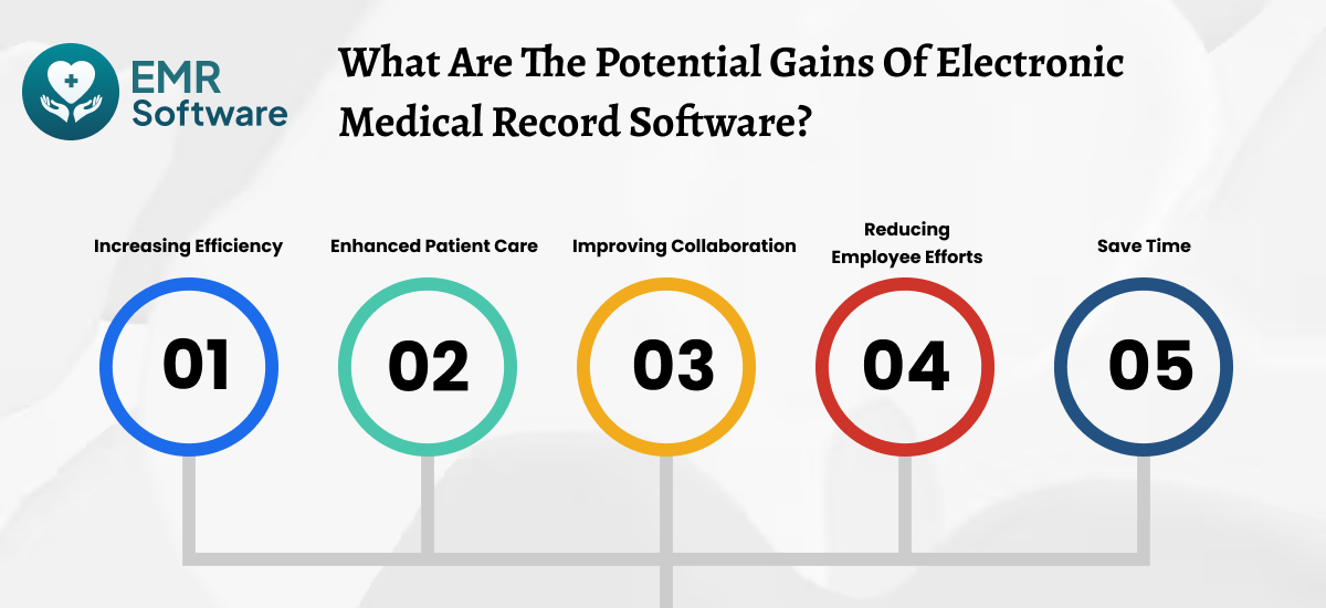 What Are The Potential Gains Of Electronic Medical Record Software - Emrsoftware