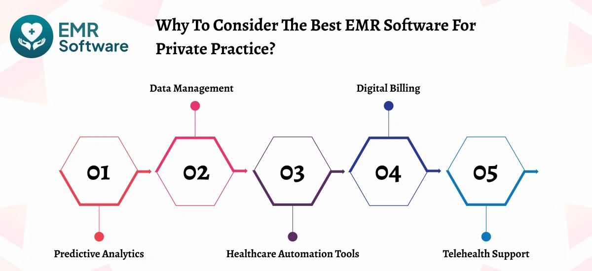 Why To Consider The Best Emr Software For Private Practice - Emrsoftware