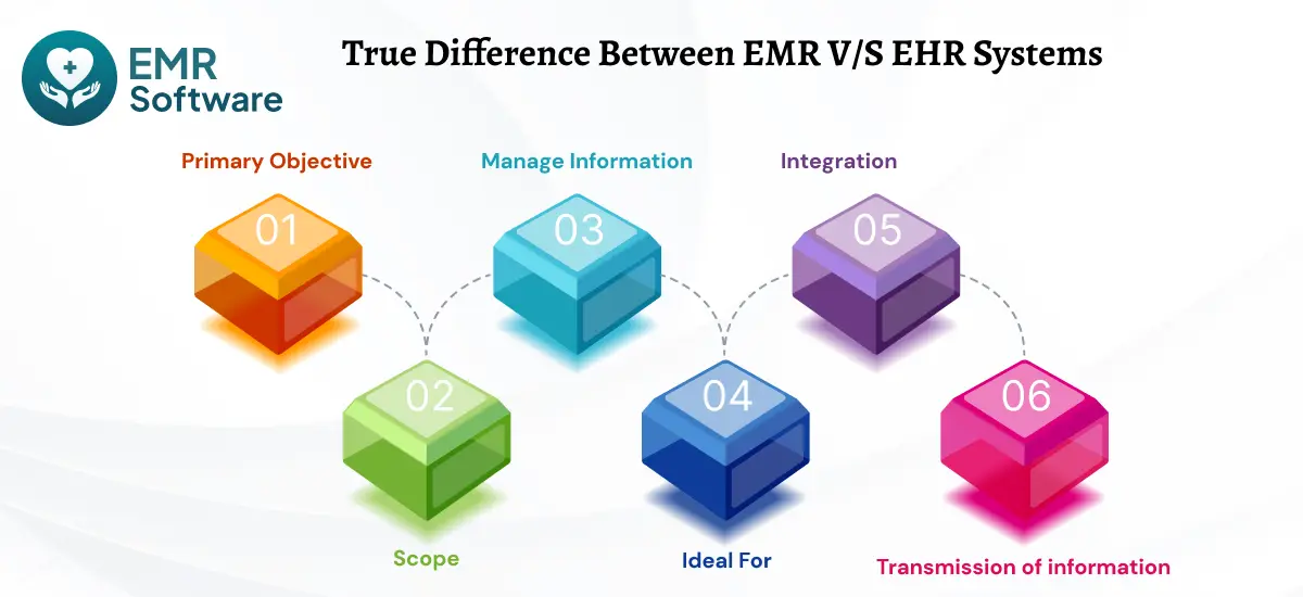 True Difference Between Emr Vs Ehr Systems - Emr Software